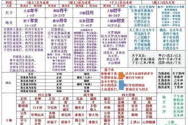 免费五行八卦算命,八字五行免费算命