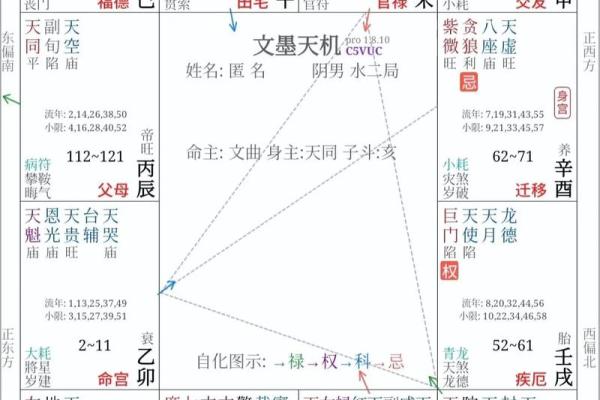 怎么在紫薇斗数里看未来老公样貌