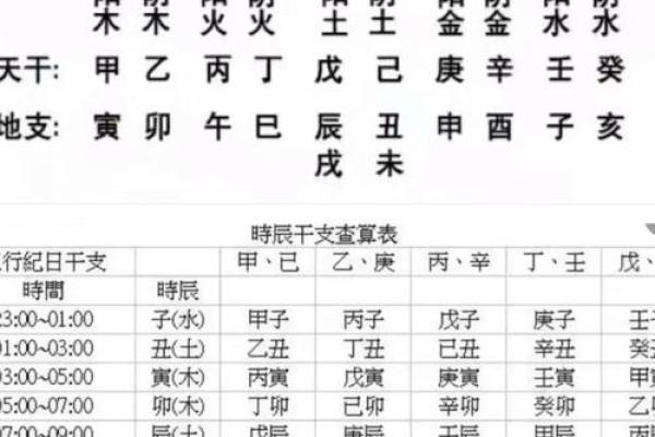算命生辰八字农历