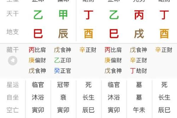 算命生辰八字农历