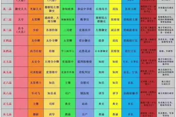 算命的古代叫什么官职