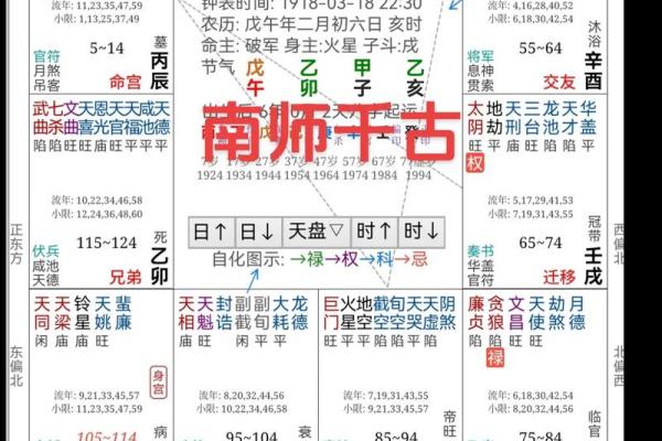 紫薇斗数命盘如何排