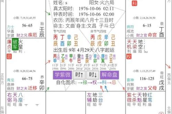 紫薇斗数文昌利是什么意思