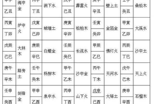 结婚八字测算