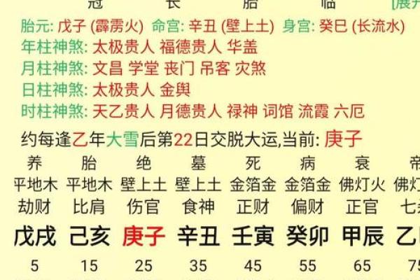 结婚八字测算