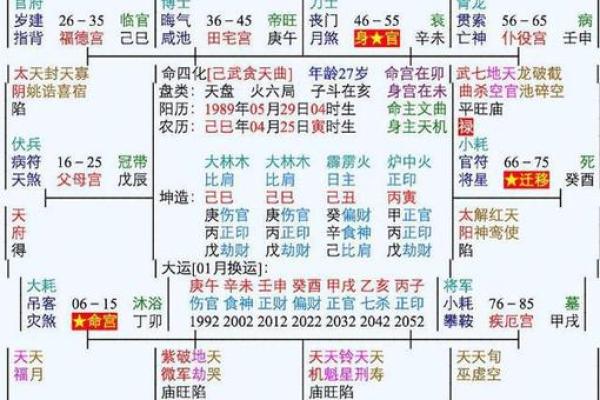 紫薇斗数算法