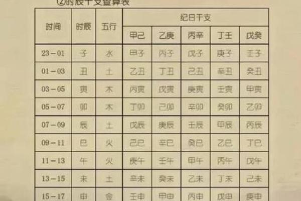 宝宝起名生辰八字