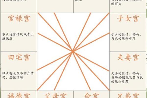 紫微斗数诸星落诸宫之:天梁星父母宫详解 紫微斗数诸星落诸宫之:天梁星父母宫详解