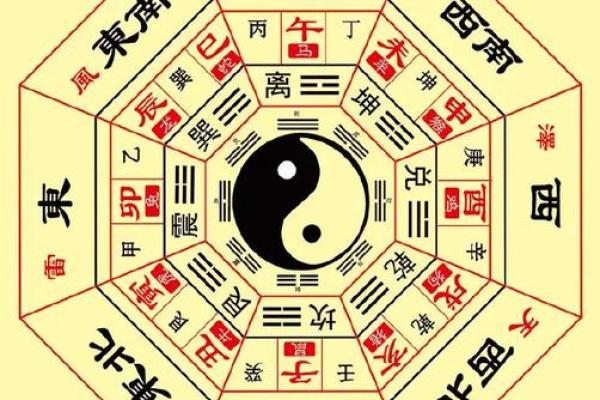 八字中哪些特征会阻碍财运？