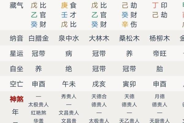 八字看月柱