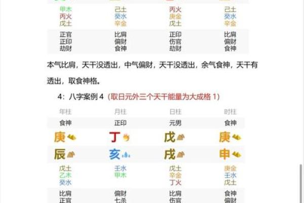 八字读书厉害的格局