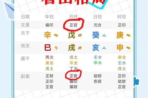八字读书厉害的格局