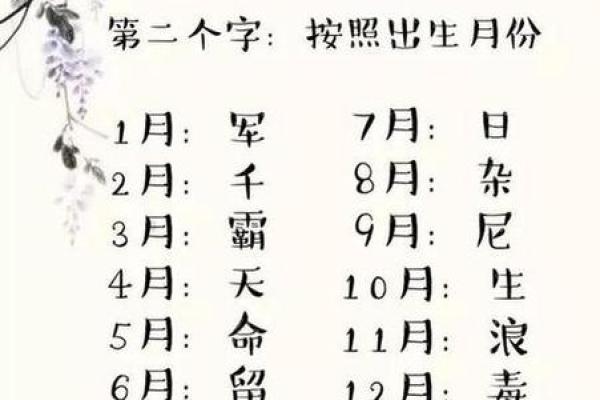 该不该信小孩按生辰八字取名,起名字一定要看生辰八字吗