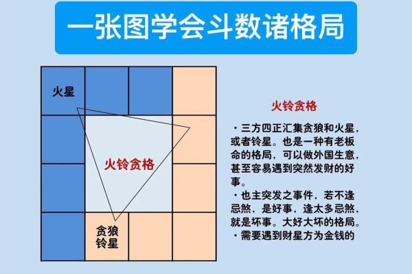 紫微斗数诸星落命宫之:命宫无正星详解 紫微斗数诸星落命宫之:命宫无正星详解