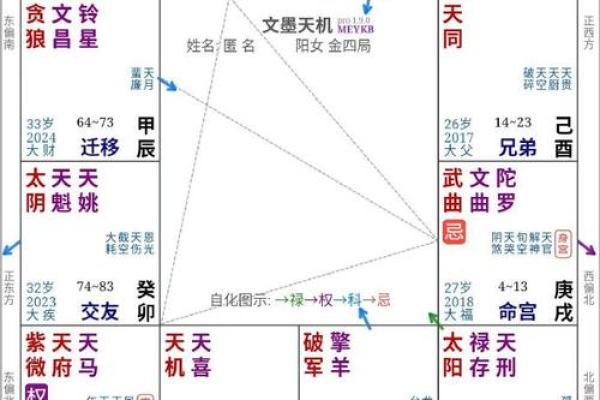 紫薇斗数子女宫看子女