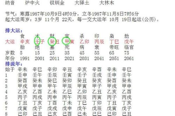 易经八字排盘算命详解