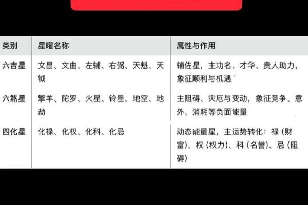 紫微斗数六煞星那个招官司 紫微命盘六煞星？