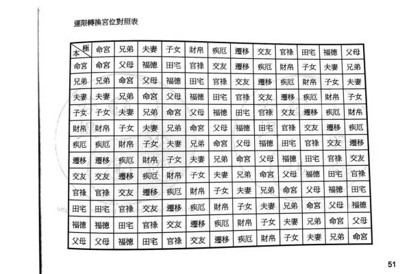 紫薇斗数流年看父母