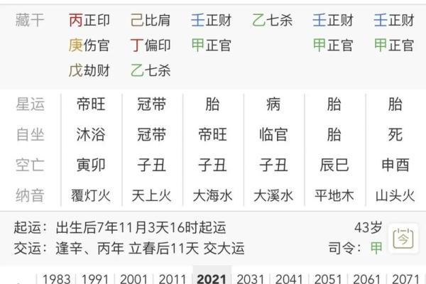 八字身弱