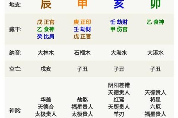 婚姻坎坷女命八字看子女星