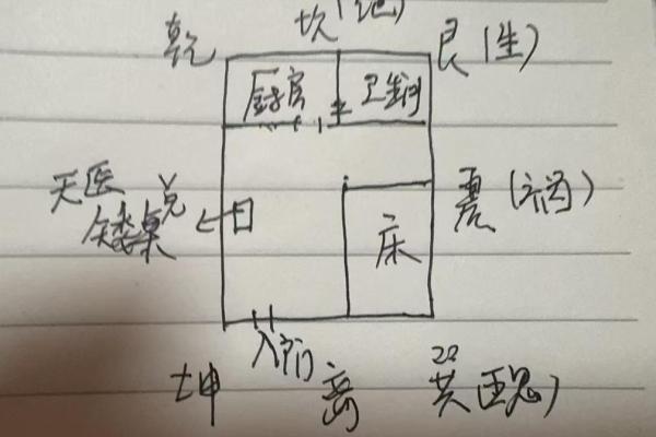 新婚夫妇不得不知晓的婚姻风水