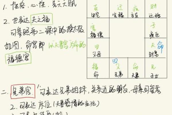紫薇斗数太阳坐命宫