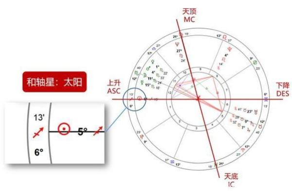 紫薇斗数命主星算