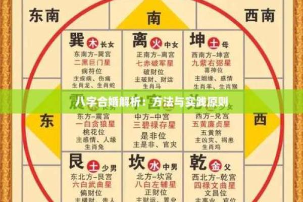 生辰八字合婚的原则与方法