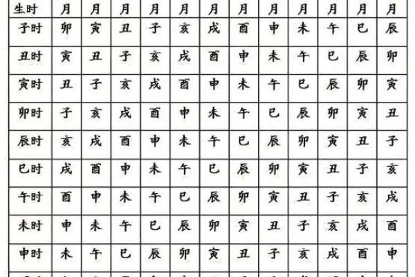 生辰八字紫薇星盘