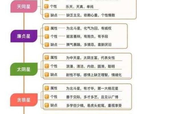 紫微斗数之迁移宫与诸星，七杀星在迁移宫是什么意思？