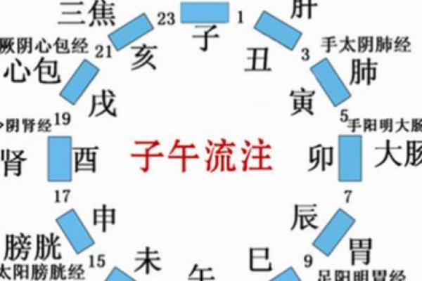 八字疾病