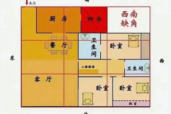 租什么样的房子风水好 租房风水如何选