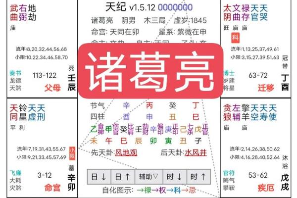 预测包括紫薇斗数