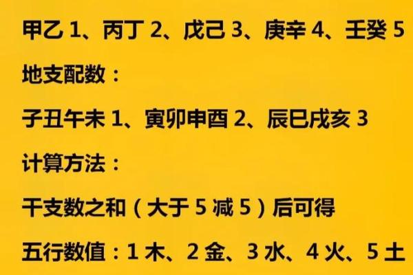 斗数基础第四讲——六十甲子纳音五行-土五局