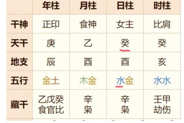 八字财库测算