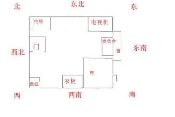 家具摆放风水禁忌有哪些关键点须知