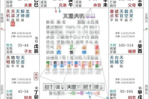 天相和紫薇在疾厄宫