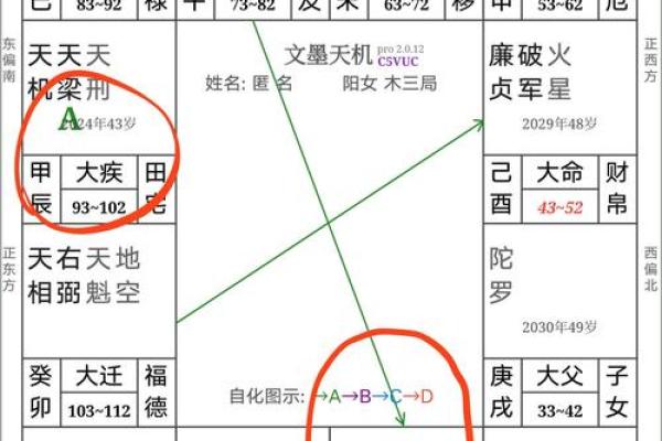 天相和紫薇在疾厄宫