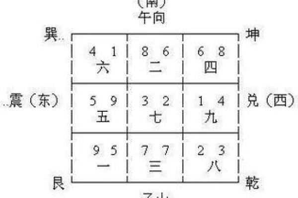 风水商铺什么朝向最旺财东向还是南向