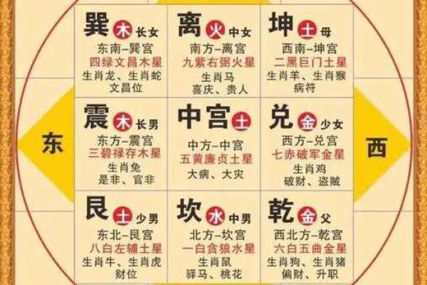 紫薇斗数一等命盘