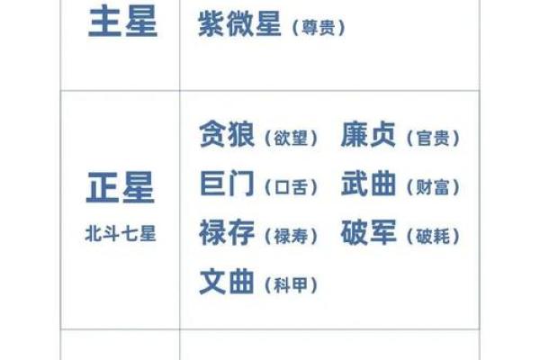 跟着AI学紫薇斗数，紫微星的四化的介绍