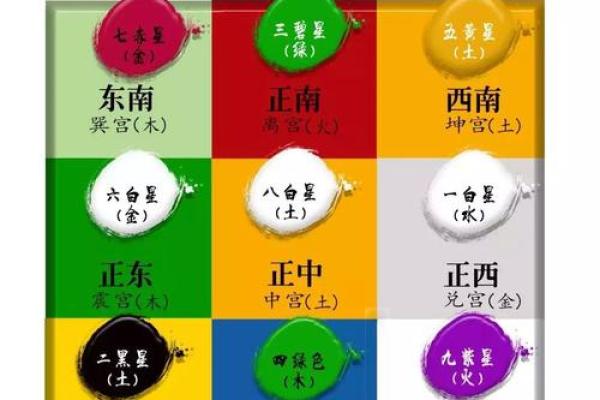 紫薇查看姻缘