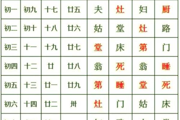 根据生辰八字搬家择吉日