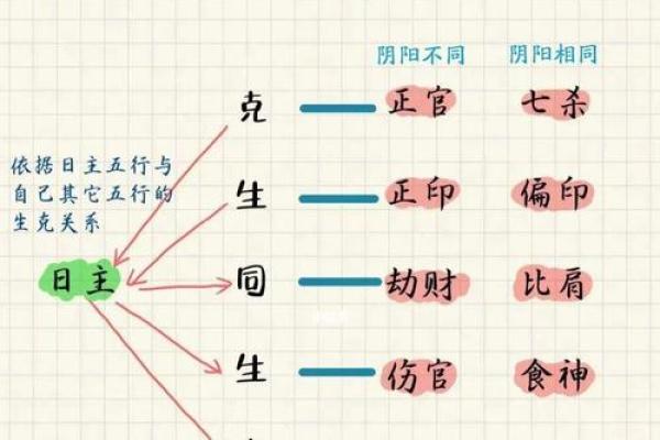 建文帝朱允炆的八字：身弱的财制偏印格，逢财、偏印皆旺而佳