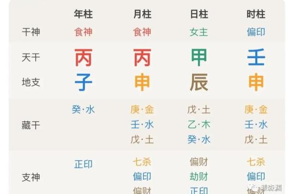建文帝朱允炆的八字：身弱的财制偏印格，逢财、偏印皆旺而佳