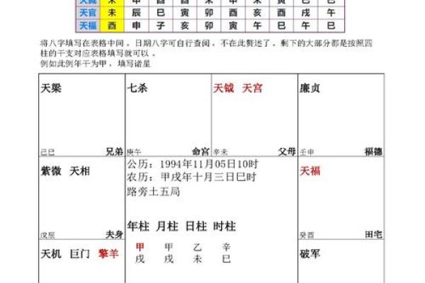 紫微斗数诸星落诸宫之：官禄宫
