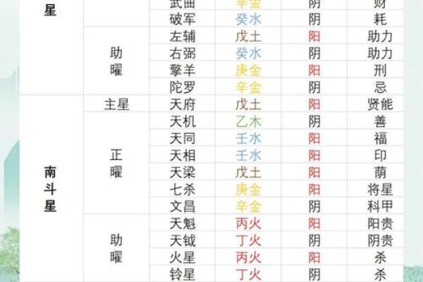 紫薇斗数如何测运程