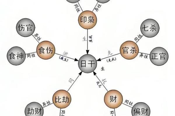 母亲八字为中心，如何看子女命运？