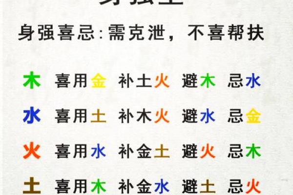 八字查用神