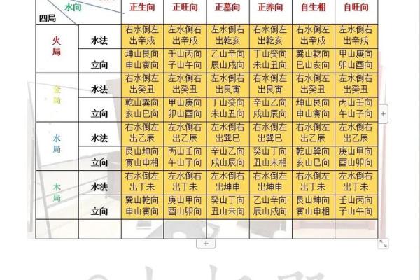 风水二十四山_二十四山劫煞是什么意思